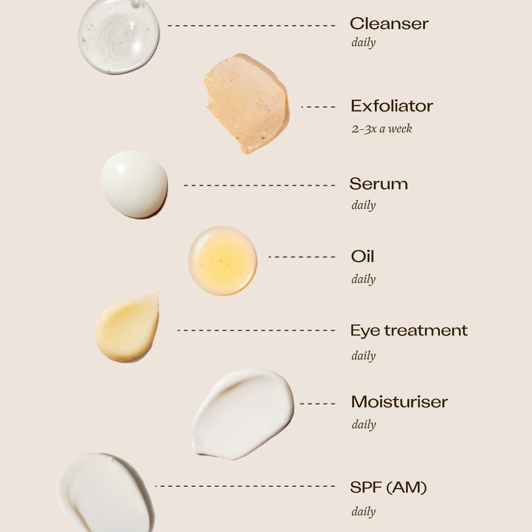 social post by trilogyproducts