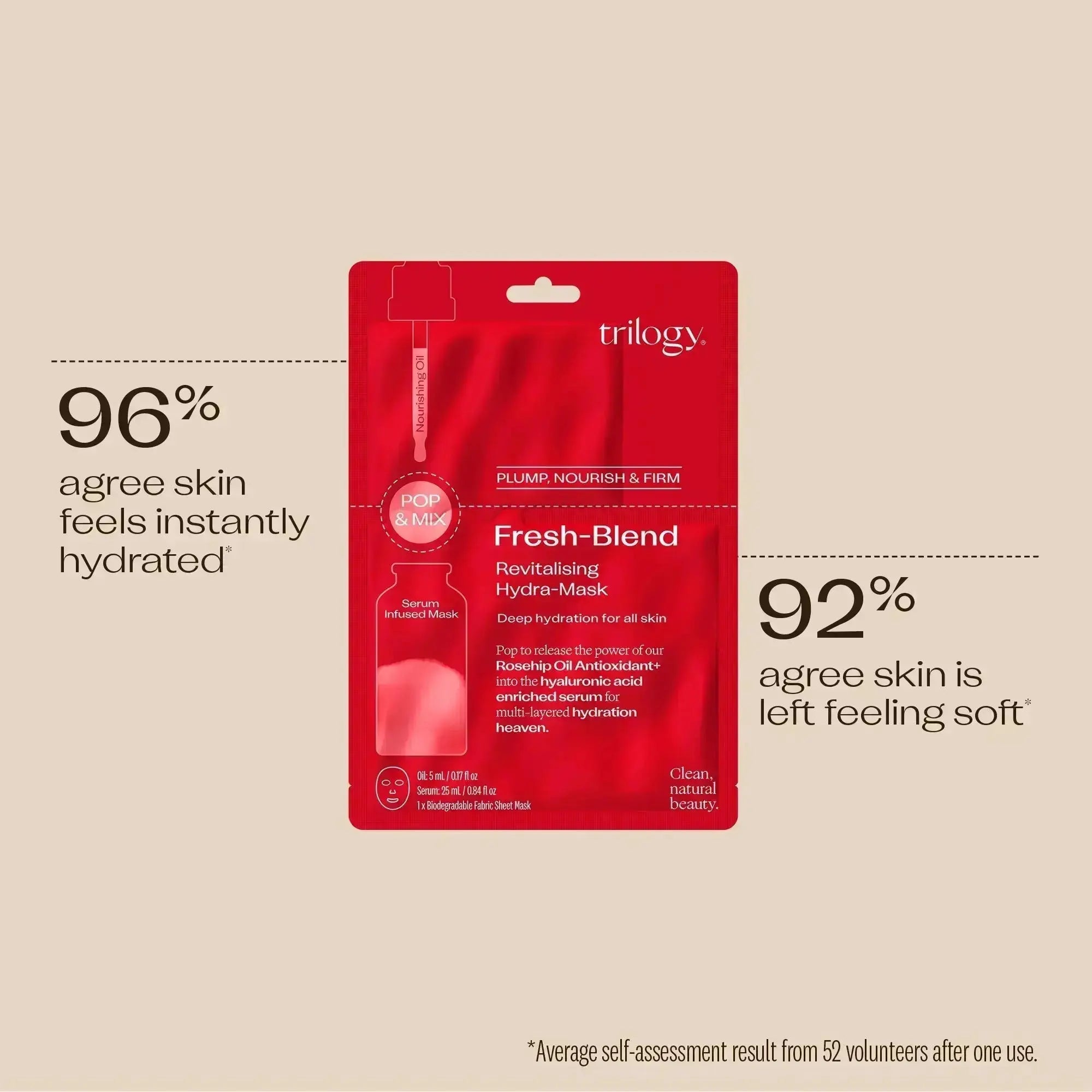 Fresh-Blend Revitalising Hydra-Mask - 5 Pack Trilogy Natural Products