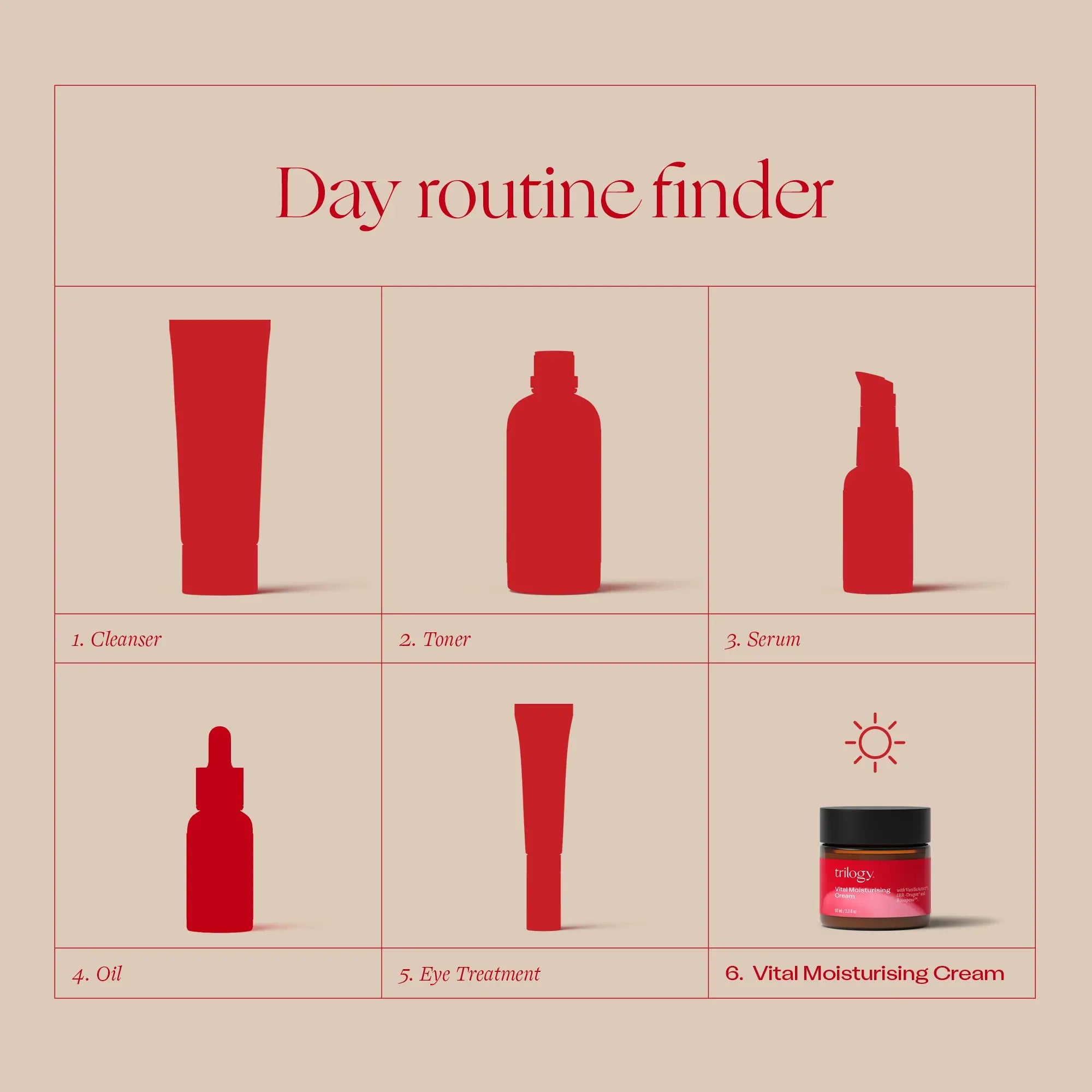 Vital Moisturising Cream, 60mL Trilogy